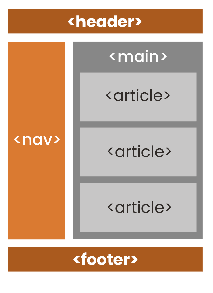 Semantic HTML For Accessibility HeX Productions